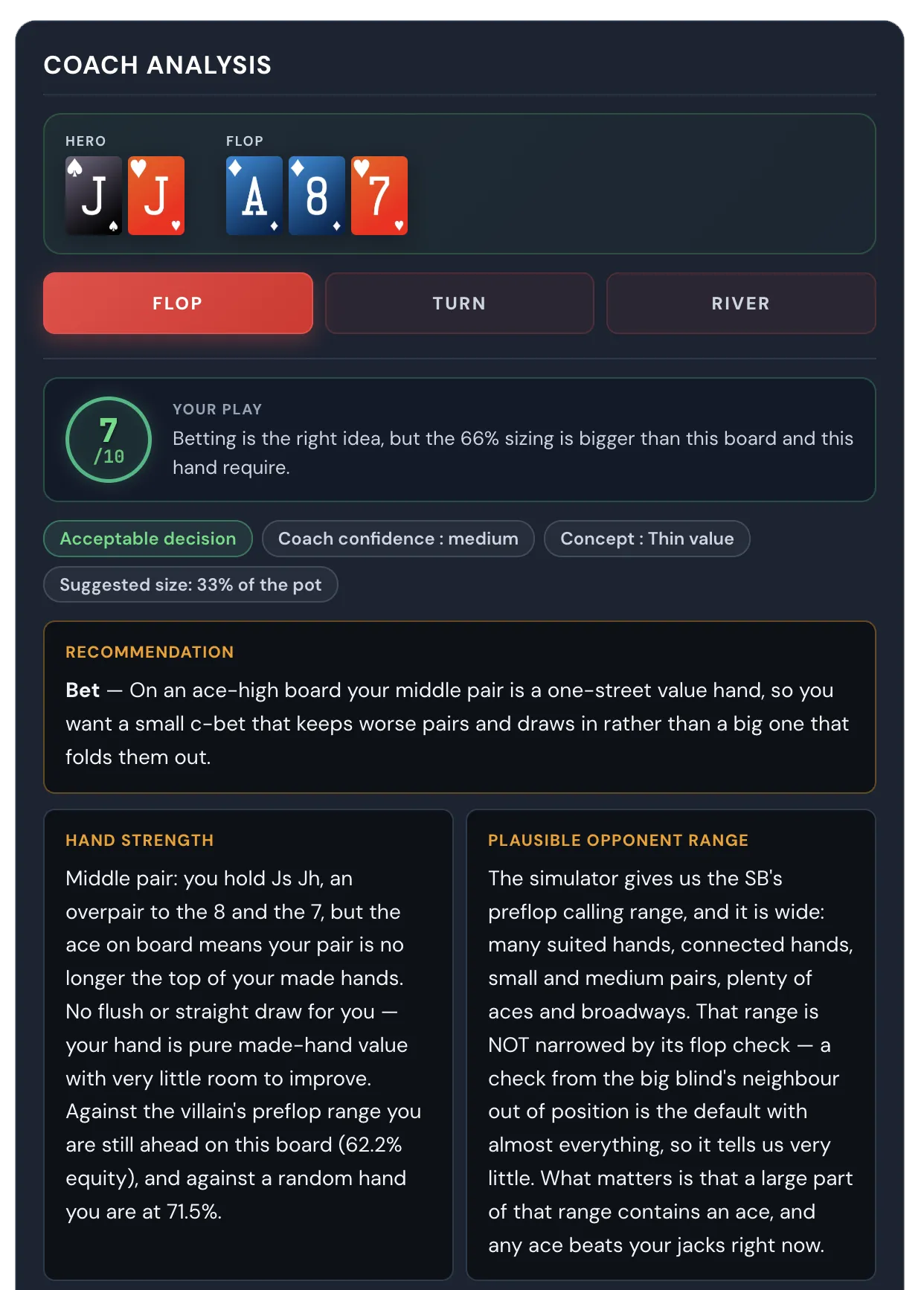 Coach analysis: grade on the hand you played, recommendation, hand strength and opponent range