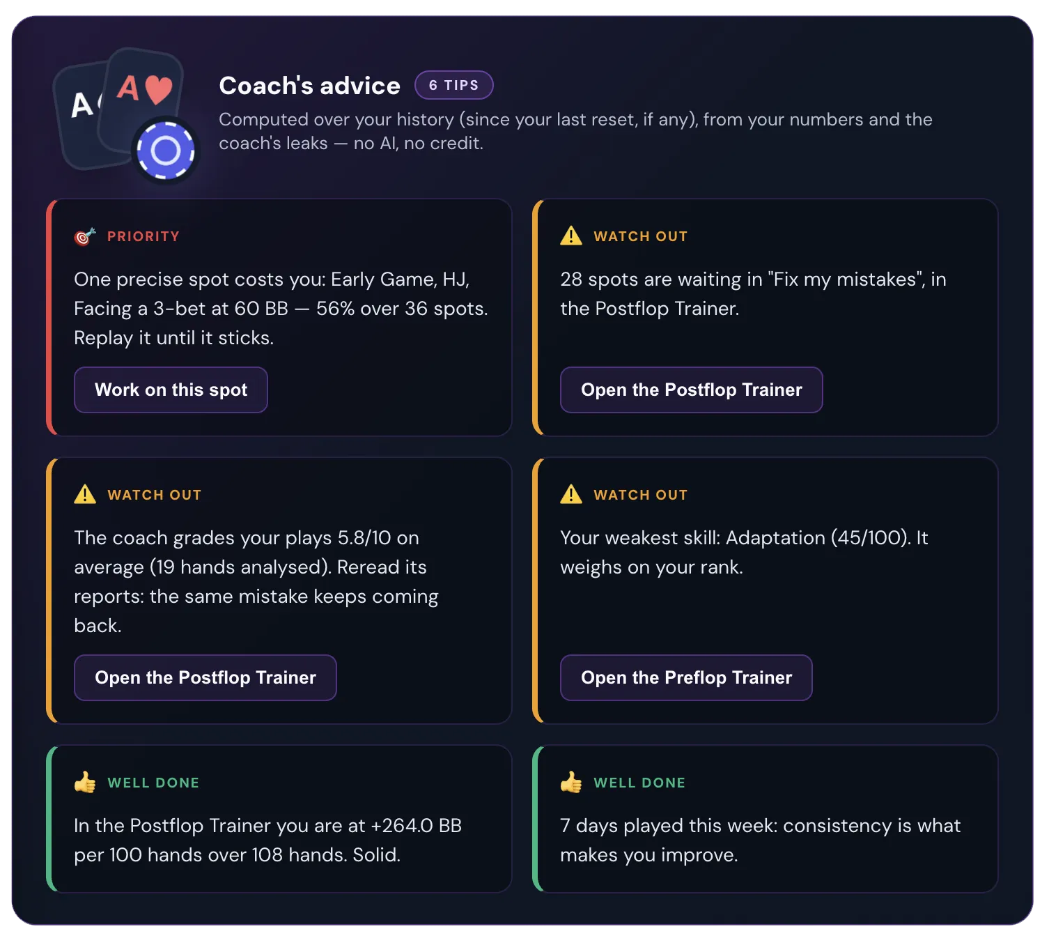 Coach's advice: current priority, warnings and the week's progress