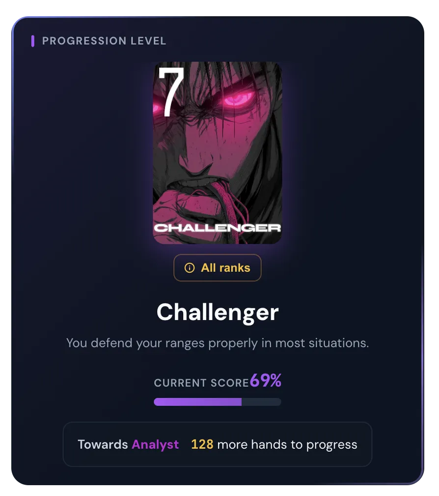 Progression level: Challenger rank and current score